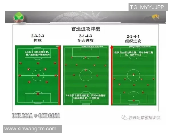广州足球队控球战术分析与比赛表现的得失评估 广州足球队控球战术分析与比赛表现的得失评估
